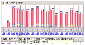 ページ別の日付別アクセス数