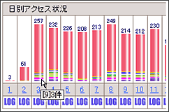 ページ別アクセス数